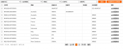 待發(fā)貨訂單列表